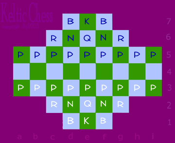 Keltic Chess setup