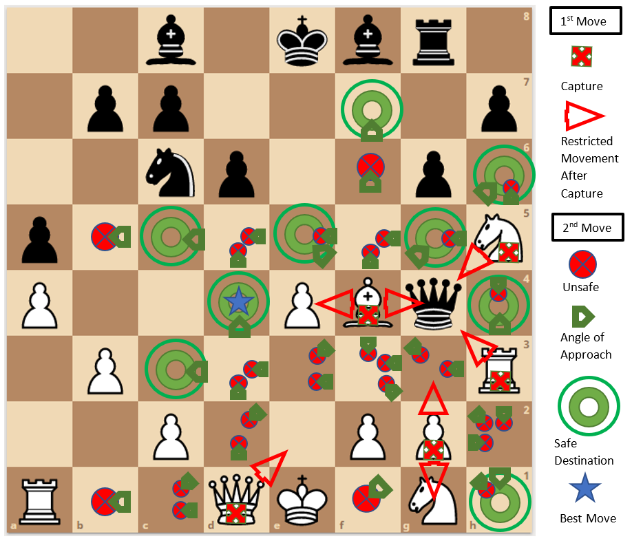 Queen Capture / Move Example