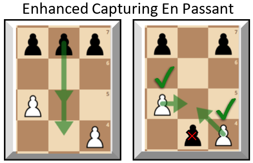 Enhanced Side-step Capturing en passant