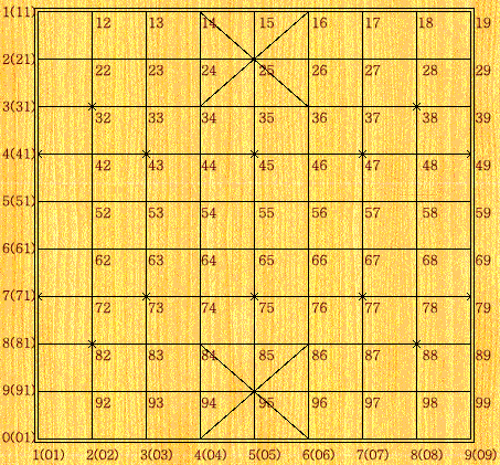 Names of coordinates