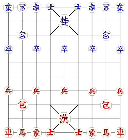 Standard setup of Korean Chess